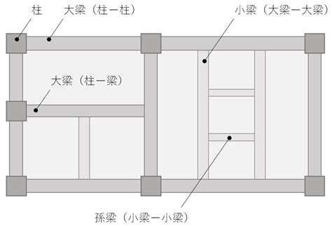 梁柱|梁がよくわかる：役割と種類、梁のサイズの決め方